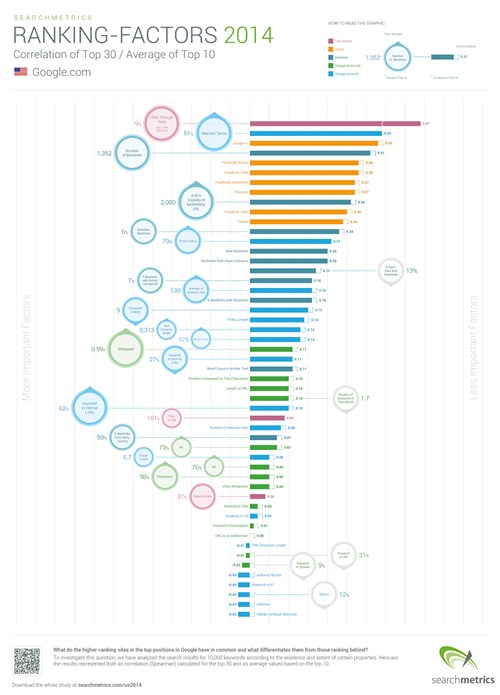 Search Metrics